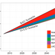 graph urbanization